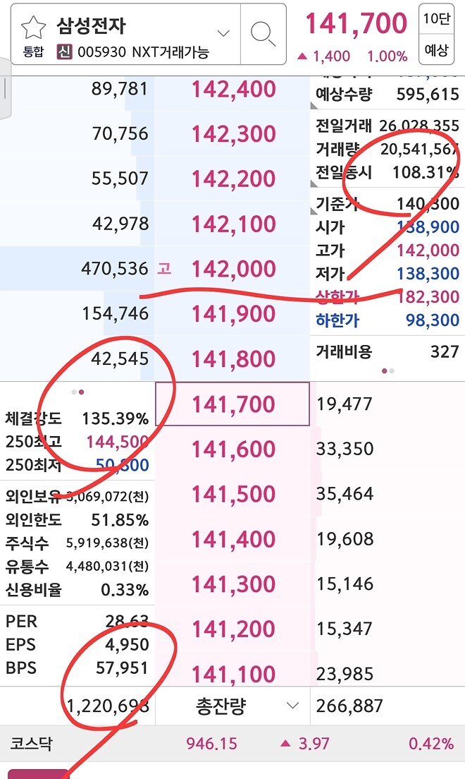 어깨걸어!!  오늘 100p는 올려야해!!