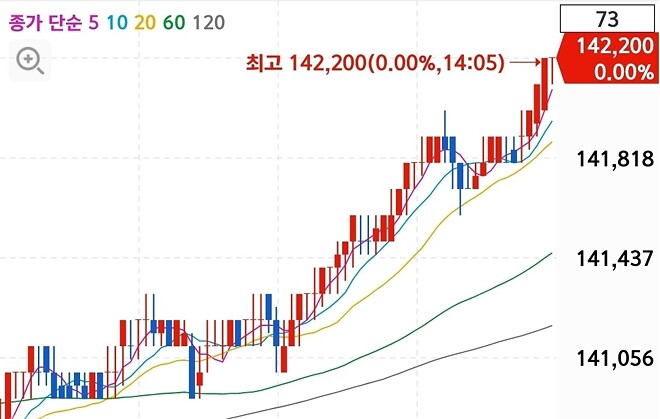 어깨걸어!!  오늘 100p는 올려야해!!