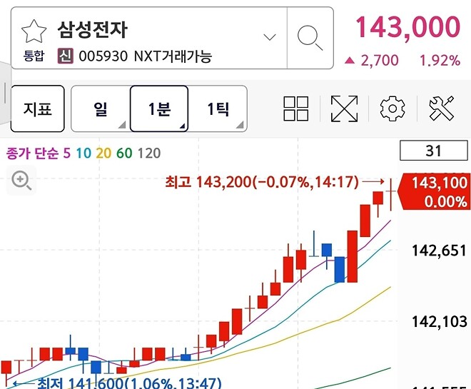 어깨걸어!!  오늘 100p는 올려야해!!