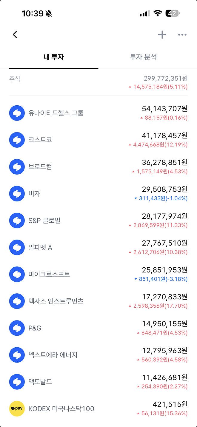 노후까지 들고 갈 포트폴리오(26년 1월 4주차)