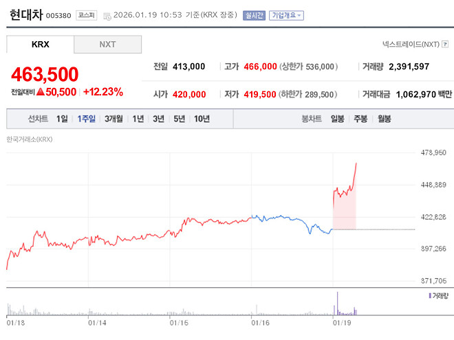 바보야 뭐했어?
