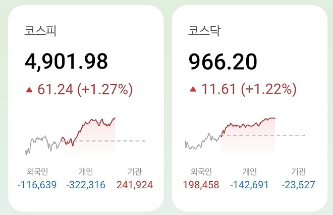 코스피 4900