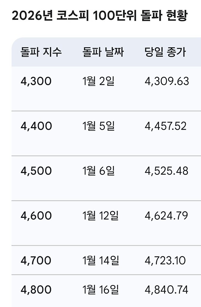 코스피 4900