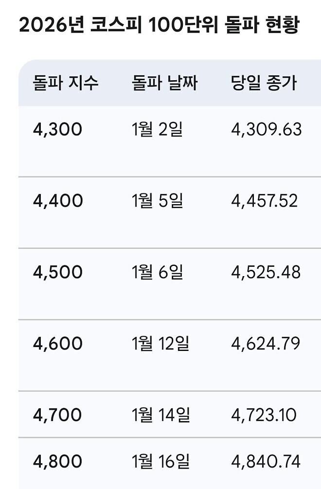 코스피 5000.