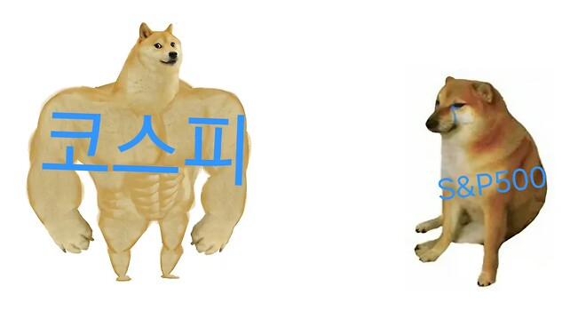 코스피가 강한 것일 뿐