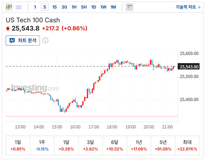 나선아 나선아 왜요 쌤 왜요 쌤