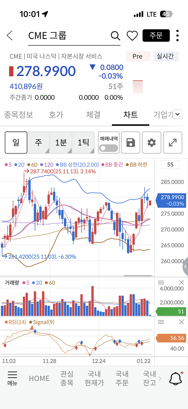 예전에 위폴에서 어느분이 CME 추천해주셨는데
