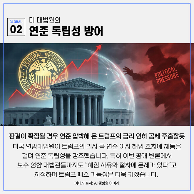 경제 뉴비를 위한 오늘의 경제뉴스 요약(260122)