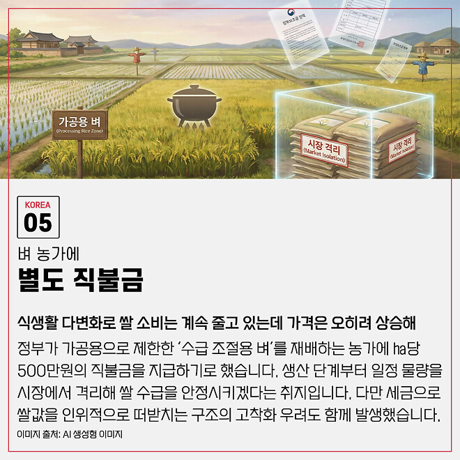 경제 뉴비를 위한 오늘의 경제뉴스 요약(260122)