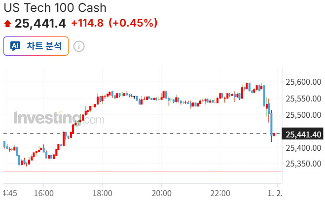 나선아 나선아 왜요 쌤 왜요 쌤
