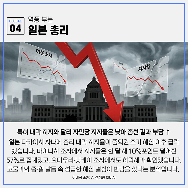 경제 뉴비를 위한 오늘의 경제뉴스 요약(260126)