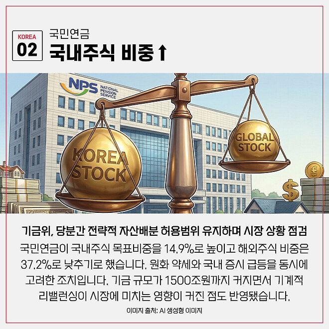 경제 뉴비를 위한 오늘의 경제뉴스 요약(260126)