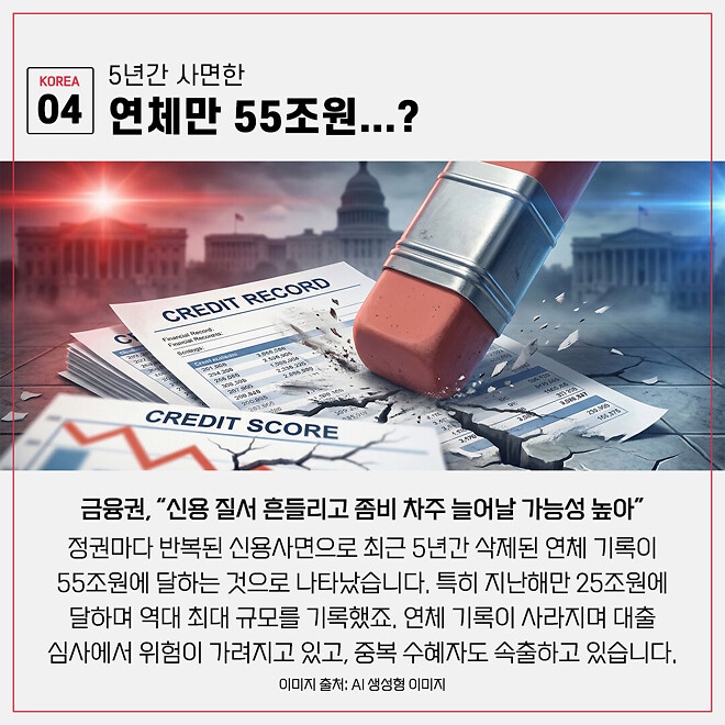 경제 뉴비를 위한 오늘의 경제뉴스 요약(260126)