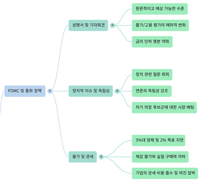 260129 버디버디 요약본 (오피셜 X)