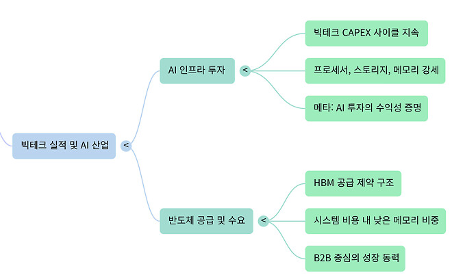260129 버디버디 요약본 (오피셜 X)