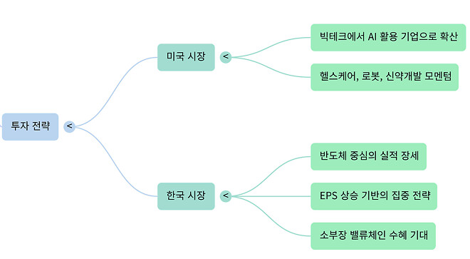 260129 버디버디 요약본 (오피셜 X)