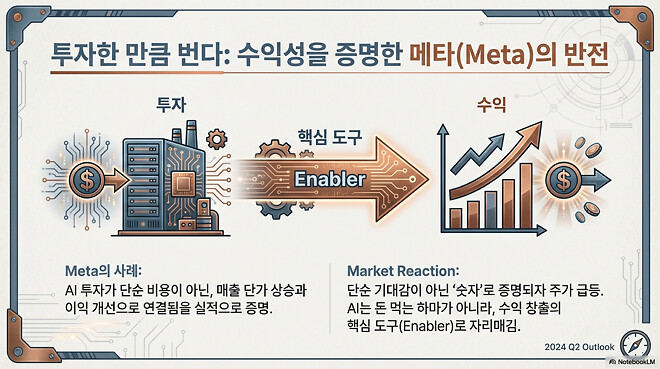 260129 버디버디 요약본 (오피셜 X)