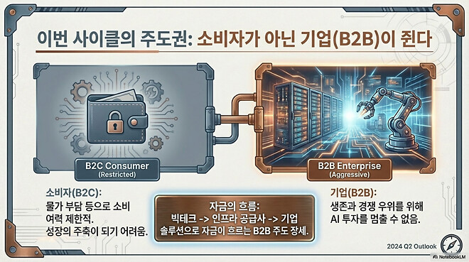 260129 버디버디 요약본 (오피셜 X)