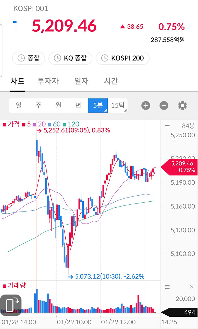 도파민이 부족해
