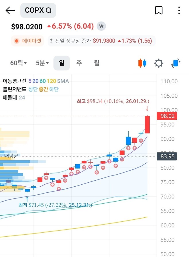 🥉구리구리야, 이제 네 차례니?