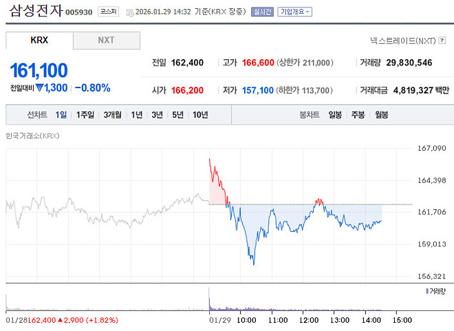 현대차는 실적 그냥 그래도 말아올리고