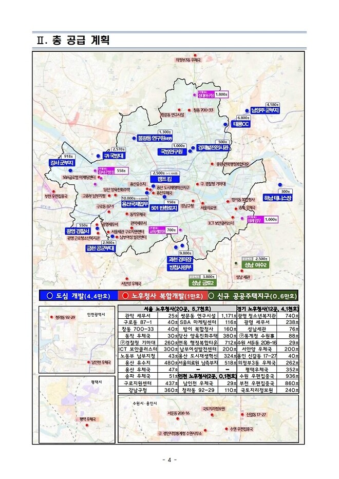 1.29 부동산 공급대책 발표