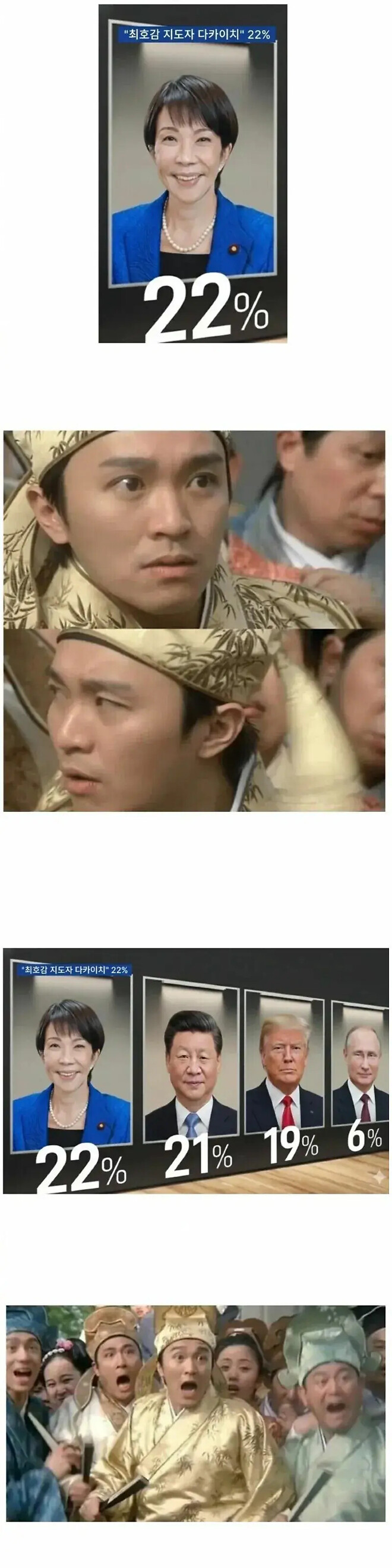 한국인이 뽑은 주변국 정상 호감도 1위 : 다카이치 사나에