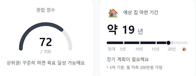 '무야호'님이 만드신 '집 사기 체력 테스트'