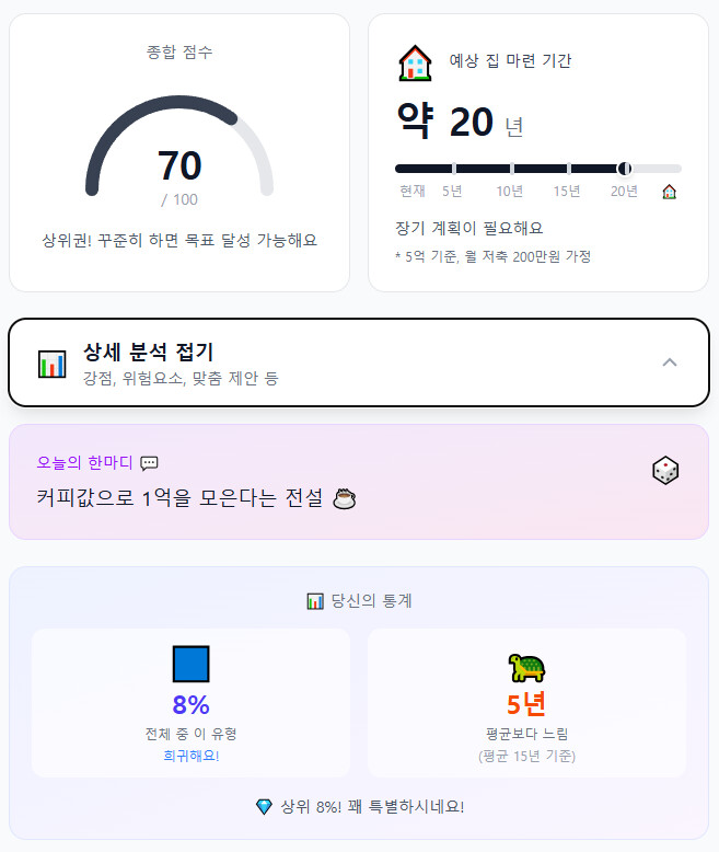 '무야호'님이 만드신 '집 사기 체력 테스트'