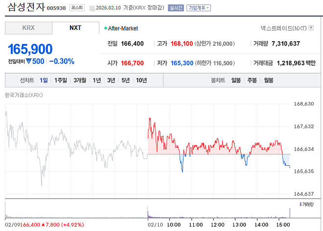 우리 삼쪽이 오늘 너 서운하다... 그래도