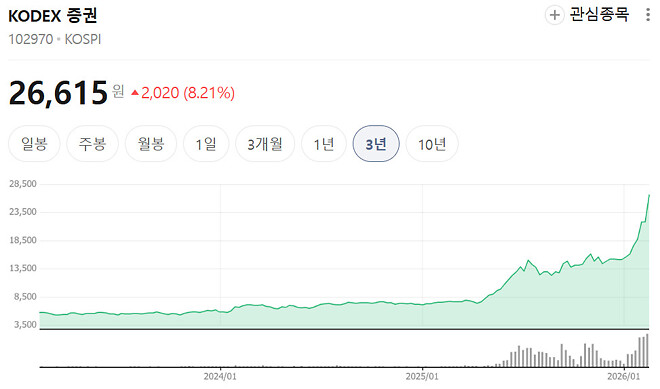 알상무의 장래희망을 이루기 위해서는..