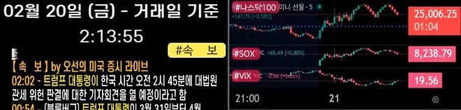 트럼프 등장에 앞서 예술적인 차트