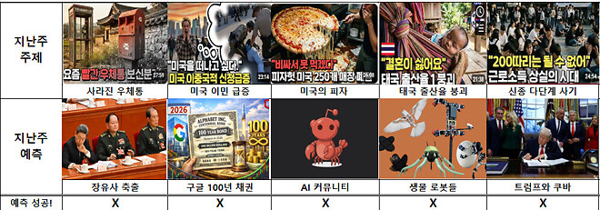 🦐)슈카월드 주제예측