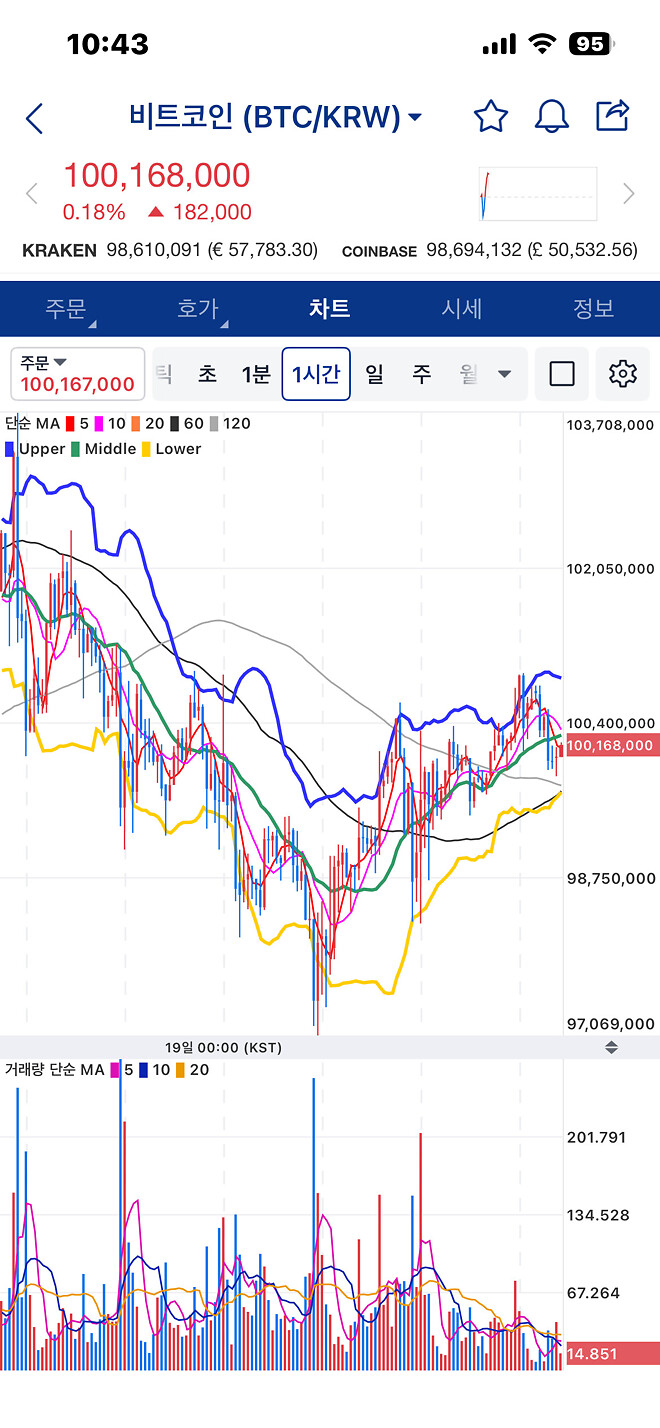 [26-02-22] 코인은 지금