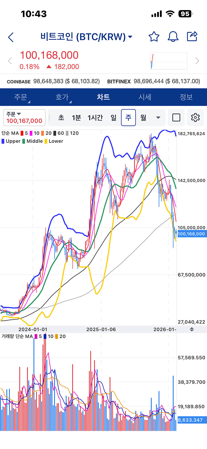 [26-02-22] 코인은 지금