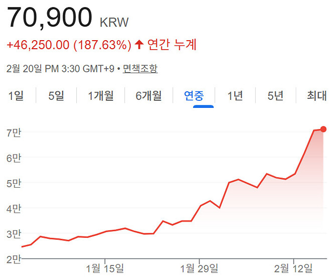 이걸 어떻게 이겨