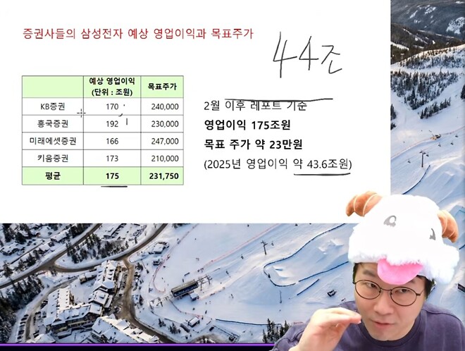 증권사 삼성전자 목표주 다 못보셨군요