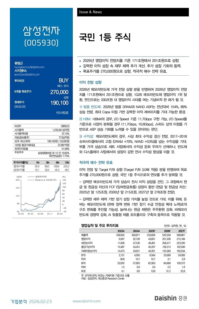 증권사 삼성전자 목표주 다 못보셨군요