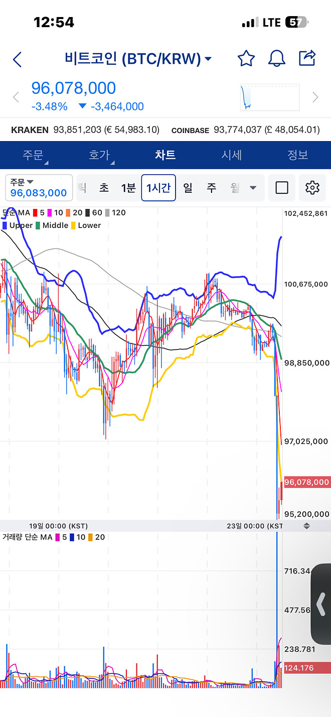 [26-02-23] 어어 안 된다