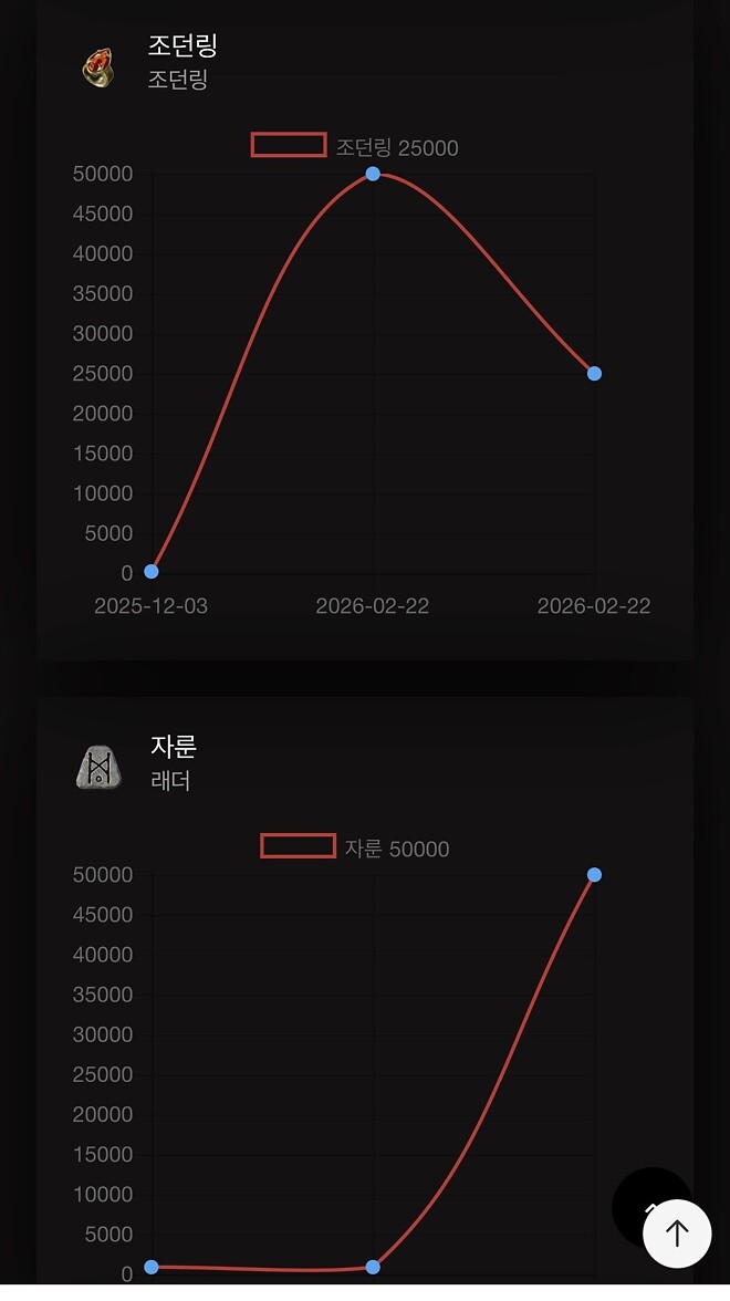 뻘글 &hellip;4번째 (휴&hellip;.게시글 미리 써둠)