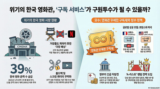 [슈카월드 라이브 정리] 260222 평화와핵 / 동계올림픽루머 / 영화관살리기 / 트럼프관세위헌판결 / 코스피