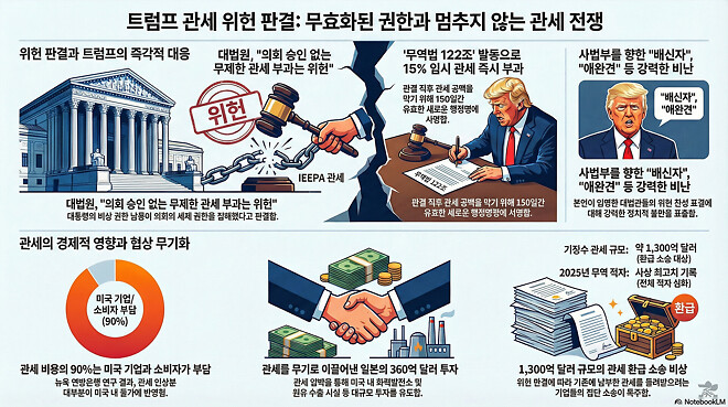 [슈카월드 라이브 정리] 260222 평화와핵 / 동계올림픽루머 / 영화관살리기 / 트럼프관세위헌판결 / 코스피