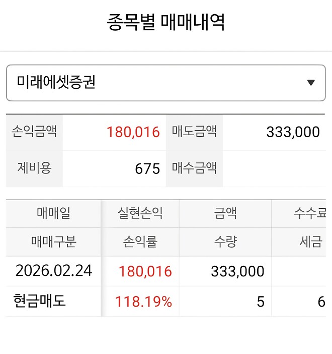 매도 - 미래에셋증권