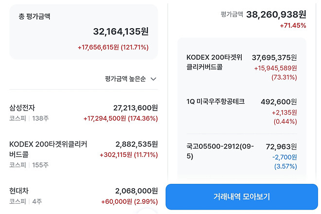 코스피를 믿지만 믿지 않는 계좌