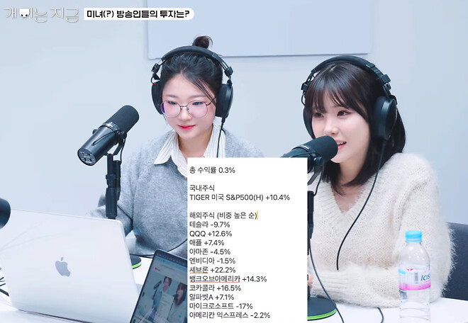 오늘 본 우정잉 매매의 특징