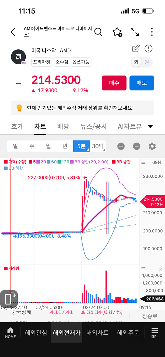 암드 떡상 기념