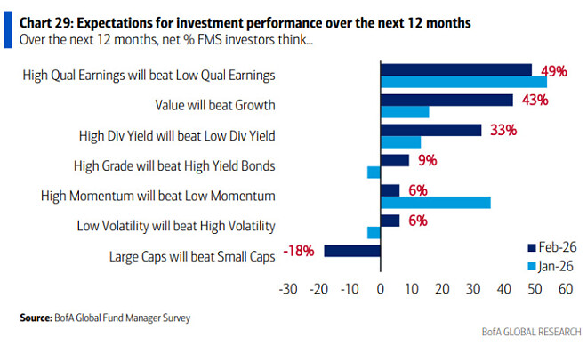 2월 달 펀드매니저 서베이 (뱅크 오브 아메리카)