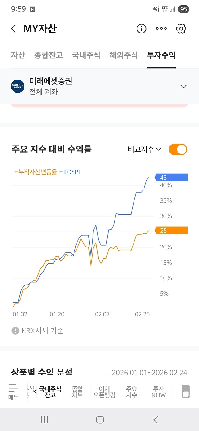 잘 모르겠으면 코스피를 사자