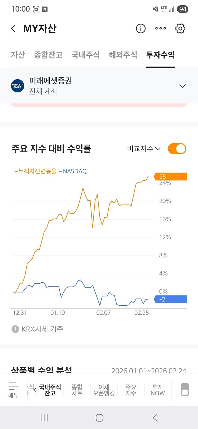 잘 모르겠으면 코스피를 사자