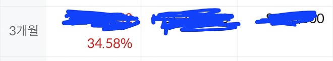 3개월 수익률 34퍼센트